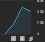 RealMattKay's tweet photo. Not a bad start to this channel, 

better than 0 view jail 🤣 https://t.co/C9l0PK1cmI