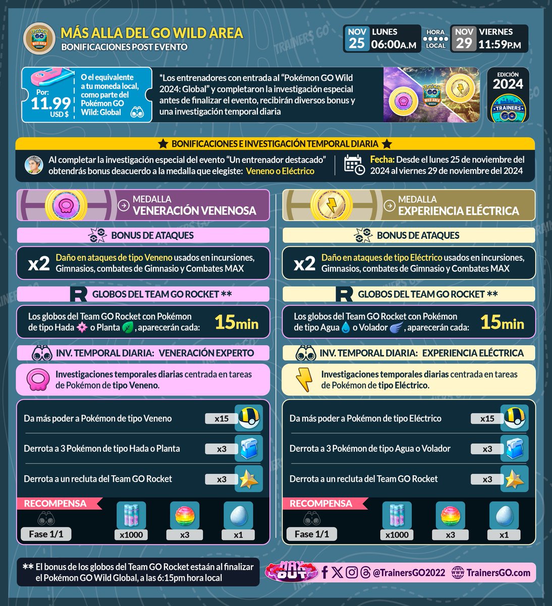 trainersgo2022's tweet photo. 🤓Trainers, recuerden que los entrenadores que completen las investigación especial de la entrada de USD 11.99 del Pokémon GO Wild 2024: Global, recibirán lo siguiente: (1/2)
#GOWildArea #pokemongoapp #trainersgo #MaxOut #pokemongo #toxtricity #MightyPokemon https://t.co/N3e53pGITj