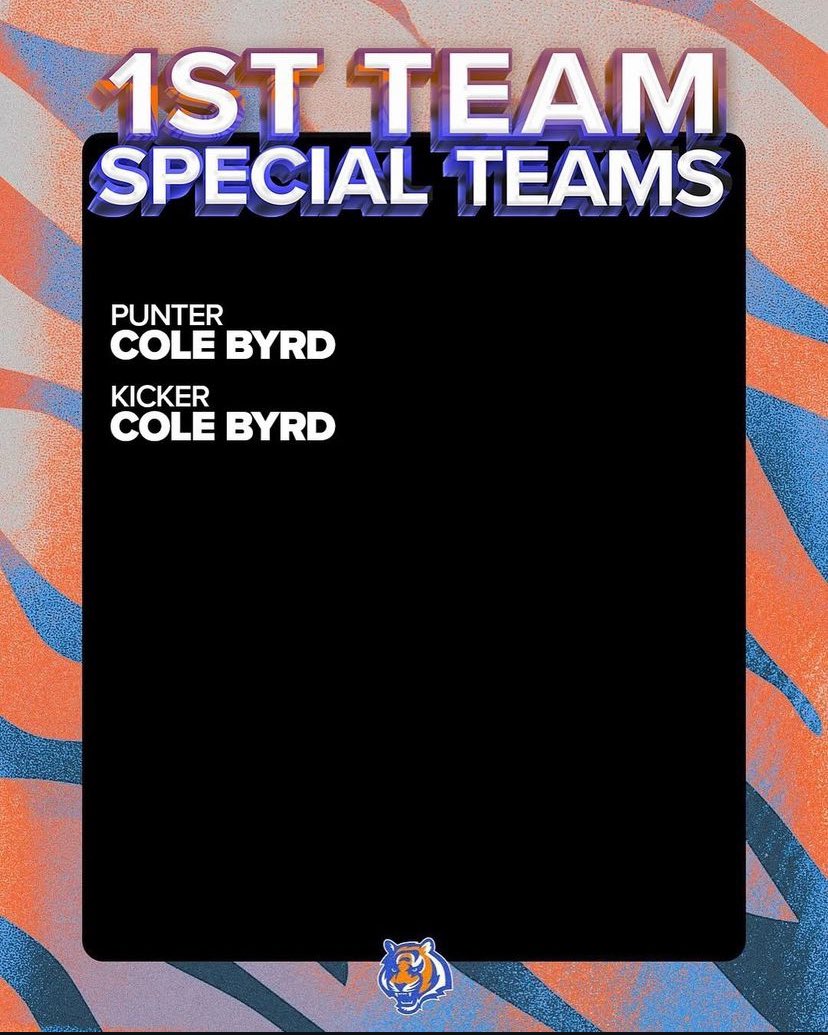 Cole Byrd (@colebyrd60) on Twitter photo Grateful to be named 1st team All District Kicker and 1st Team All District Punter for the 3rd year in a row! <a href="/DanOrnerKicking/">DanOrnerKicking</a> <a href="/CoachJ1206/">Brandon Johnson</a> <a href="/cheese74/">Monte Bernard</a> Grateful to be named 1st team All District Kicker and 1st Team All District Punter for the 3rd year in a row! <a href="/DanOrnerKicking/">DanOrnerKicking</a> <a href="/CoachJ1206/">Brandon Johnson</a> <a href="/cheese74/">Monte Bernard</a>