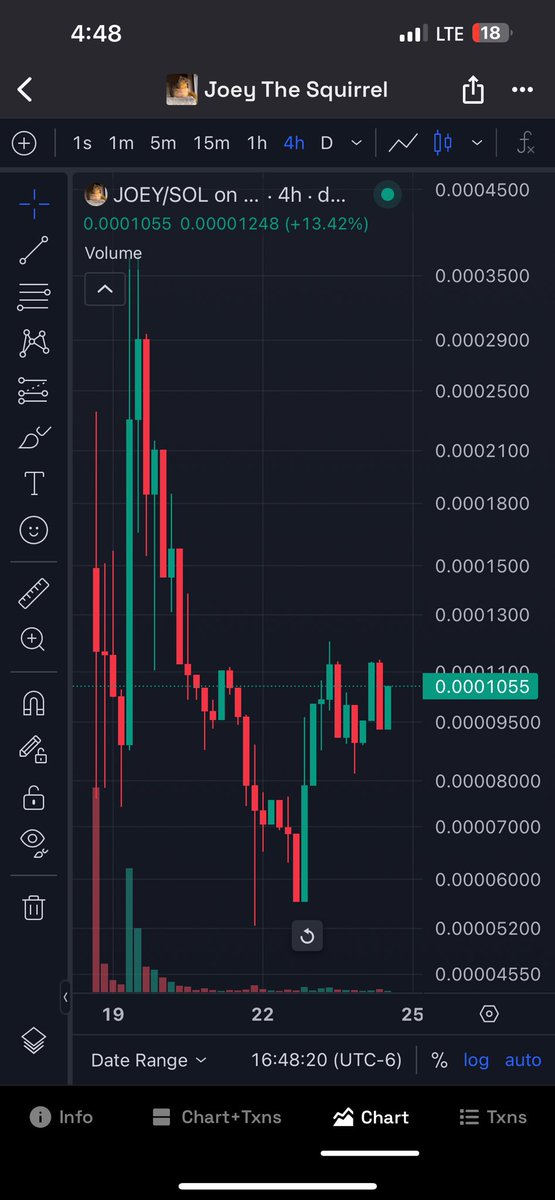Joeysquirrelfan's tweet photo. @Nate_Rivers Still pretty early in $JOEY 

The momentum is just now swinging our way 

TikTok meta + squirrel narrative 

It will send hard, don’t get left behind. https://t.co/UbjVDKP85p