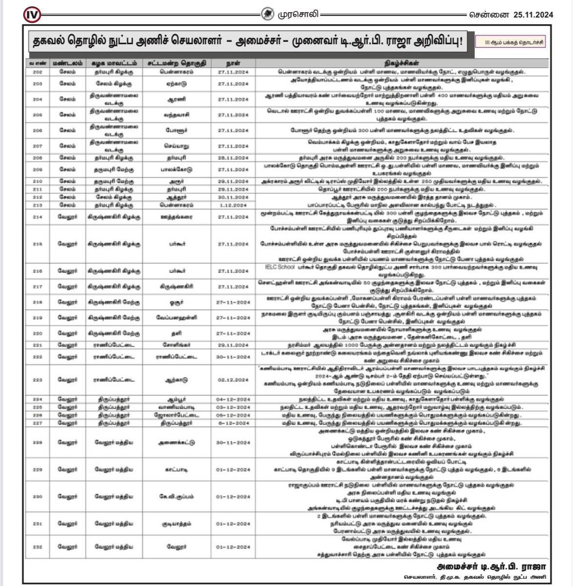 OfficeOfTRBR's tweet photo. தகவல் தொழில்நுட்ப அணியின் சார்பாக மாண்புமிகு துணை முதல்வர் திரு. @Udhaystalin அவர்களின் பிறந்தநாள் விழா! தமிழ்நாடு முழுவதும் தொடர் நிகழ்ச்சிகள்!

- @DMKITwing செயலாளர் மாண்புமிகு தொழில்துறை அமைச்சர் முனைவர் @TRBRajaa அவர்கள் அறிவிப்பு!

#HBDDyCMUdhay https://t.co/HDNZ52Mizn