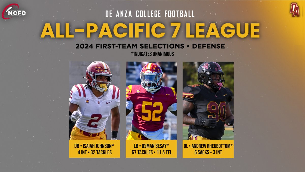 DALionsFootball's tweet photo. #LIONPRIDE https://t.co/i5tFIb3Imo