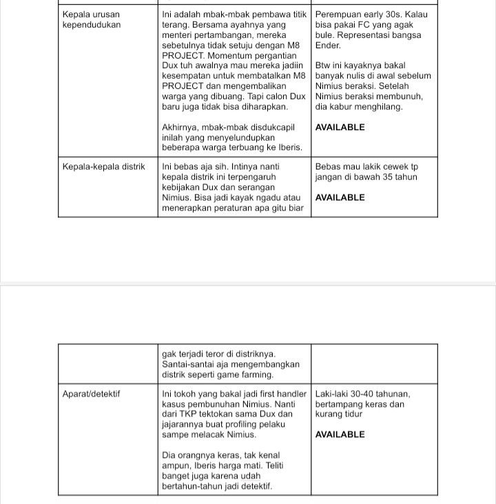 w/n :

Siapa mau ikut? Proyek serius tapi tidak serius. Proyek tidak loyo tapi loyo. 

(Lihat saja pencarian relasinya cuma pake Gdocs. Gapapa. Saya pening. Kalau ada yang suka rela jadi desainer buat bantuin Mika di proyek ini boleh juga lohhhh /dipukulin.)
