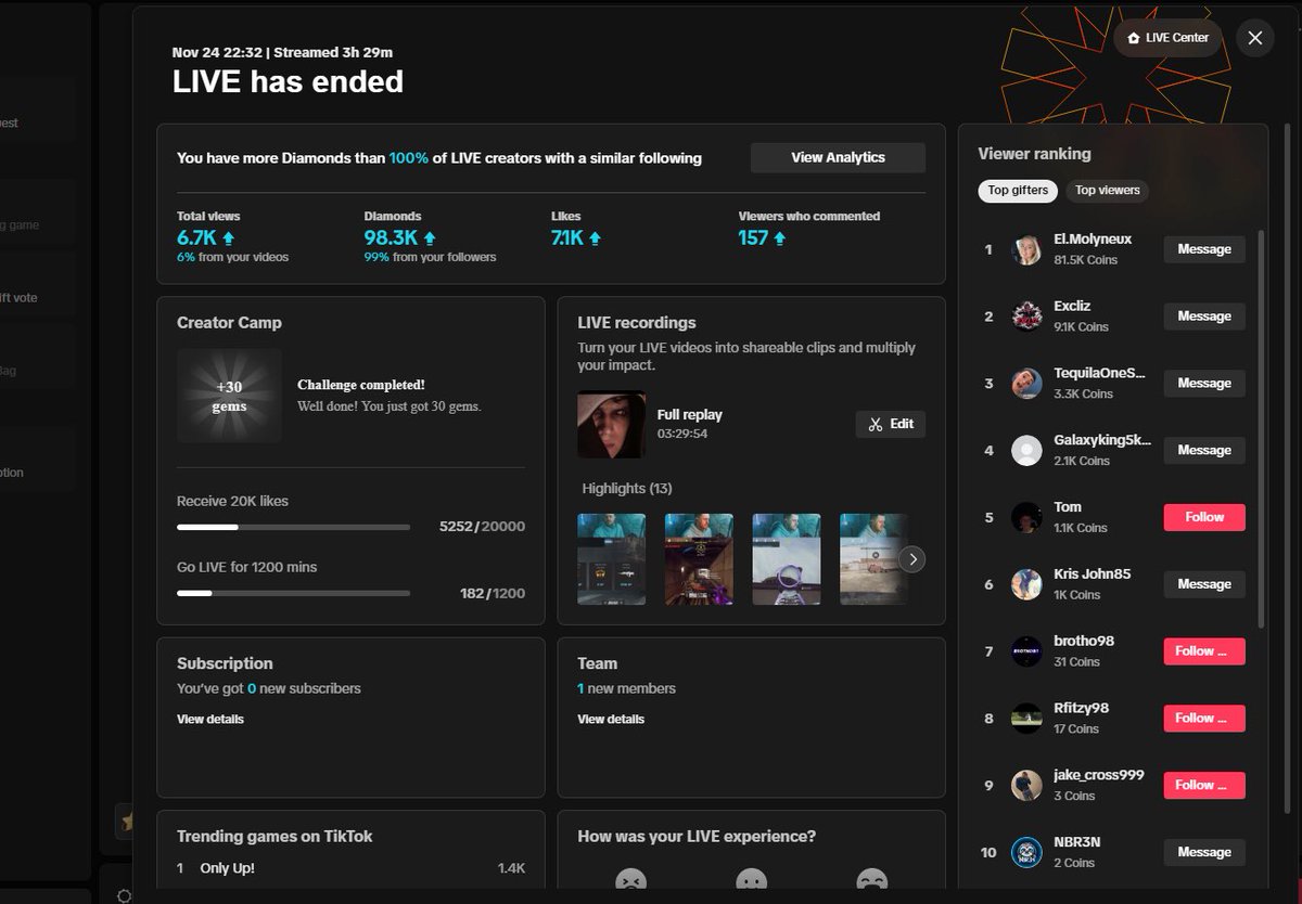 BedTime5toryy's tweet photo. Over 1k sent in gifts tonight truly one of the best streams ever genuinely can’t believe it, was #1 on gaming TikTok for around 4 hours tonight absolute insane 🔥 https://t.co/lxXpHClTLE