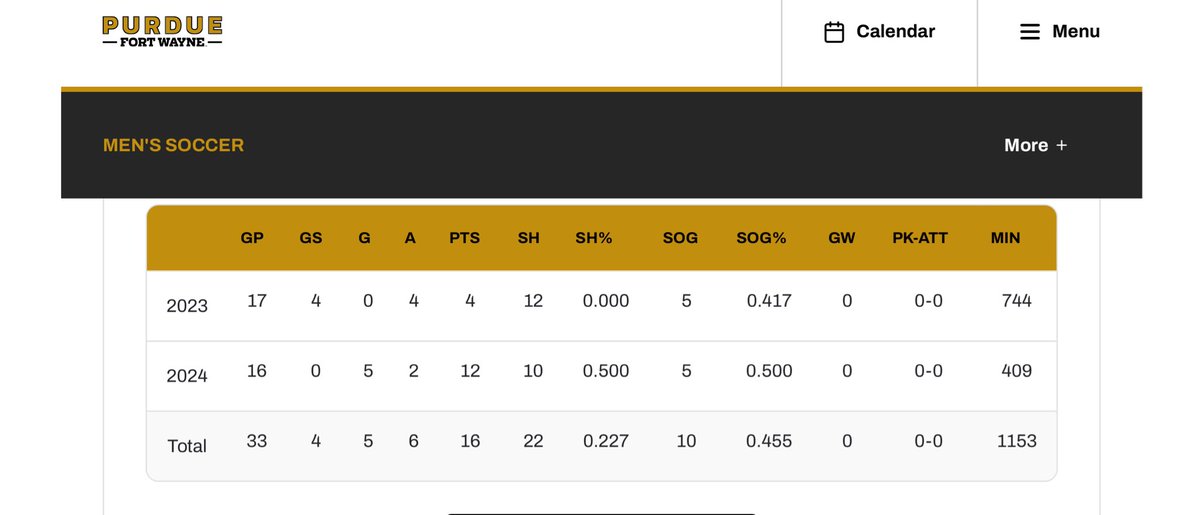 James Maxwell Player CV, college statistics, and highlight video.

youtu.be/t5Ypr1Jzpp8?si…