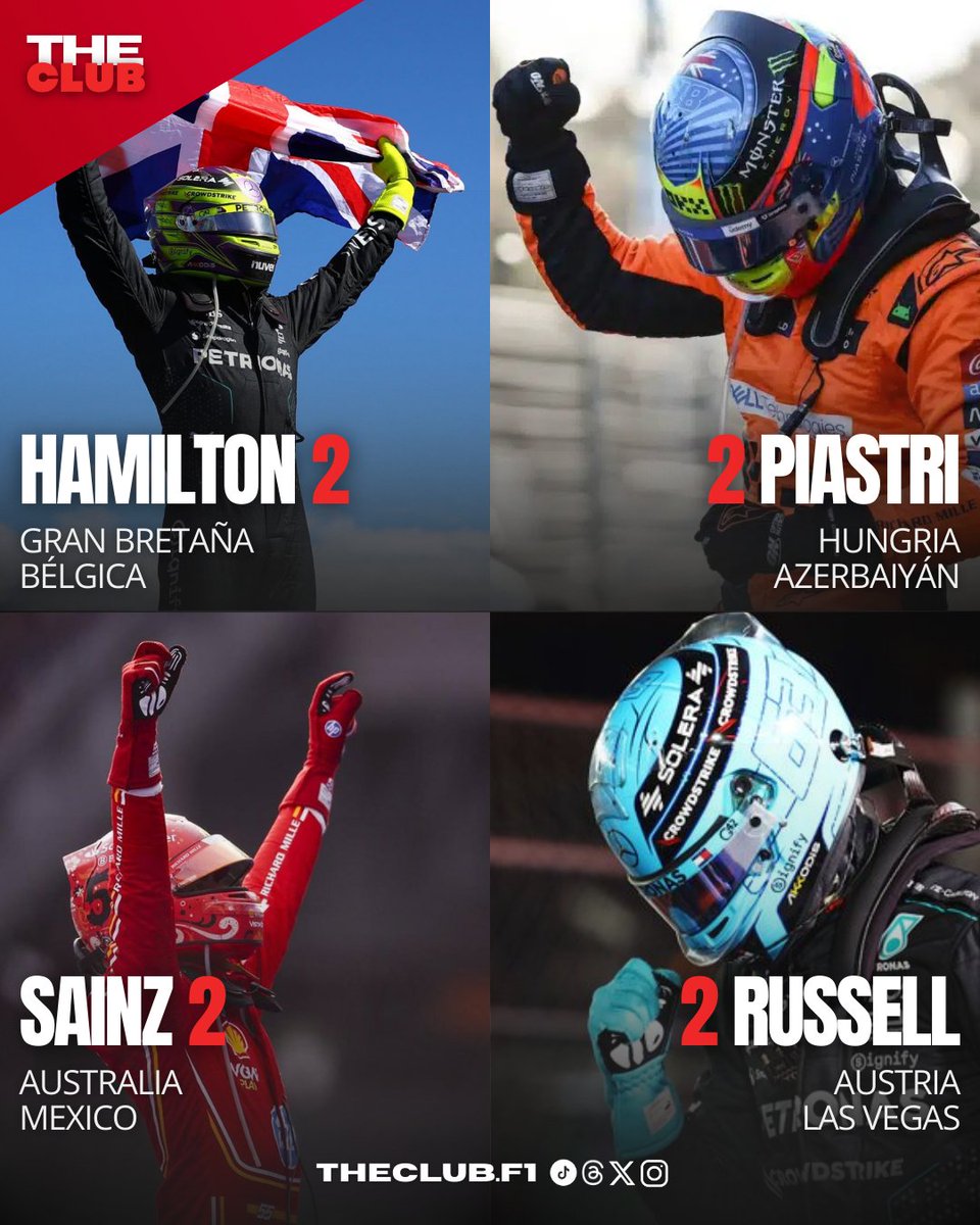 2024 HISTÓRICO 🔥

Primera vez en la historia que una temporada de F1 tiene 7 o más ganadores múltiples. (2 o más) 

#F1 #Formula1 #F1enespañol #F1argentina