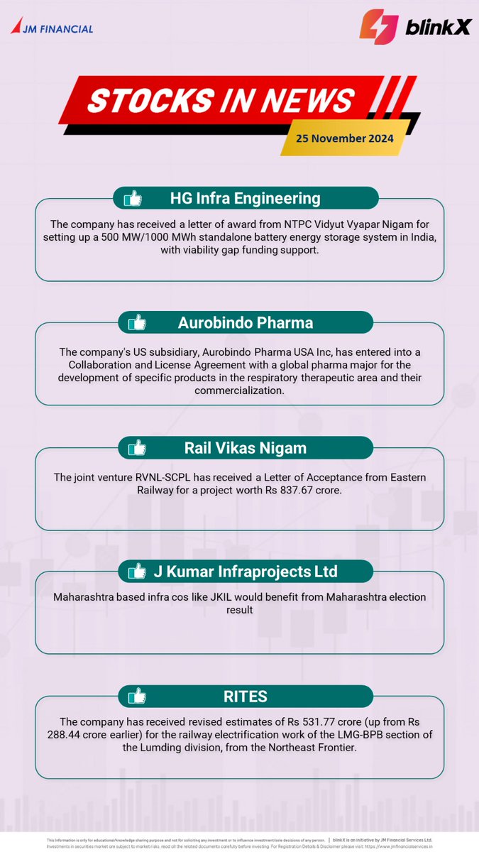 getblinkx's tweet photo. #PreMarket | Check out the stocks that are in the news today with #getblinkx
#HGInfra #AuroPharma #RVNL #JKumarInfra #RITES https://t.co/SxVEDvhrFY
