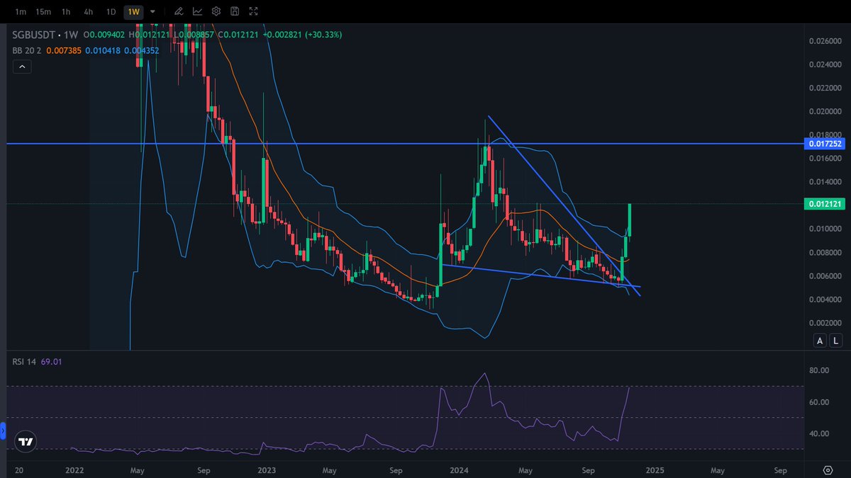 YYCKenneth's tweet photo. Has $FAsset  $SGB been activated? Will we see the FLIPPENING of $FLR ? #FLR #SGB #FAssets #FlareNetwork #FTSO #GoogleCloud #Layer1  #FBTC #FDOGE #FXRP #FLTC #XRPArmy #TheBlockchainForData 🚀🪐 https://t.co/RDQZb1ntV5