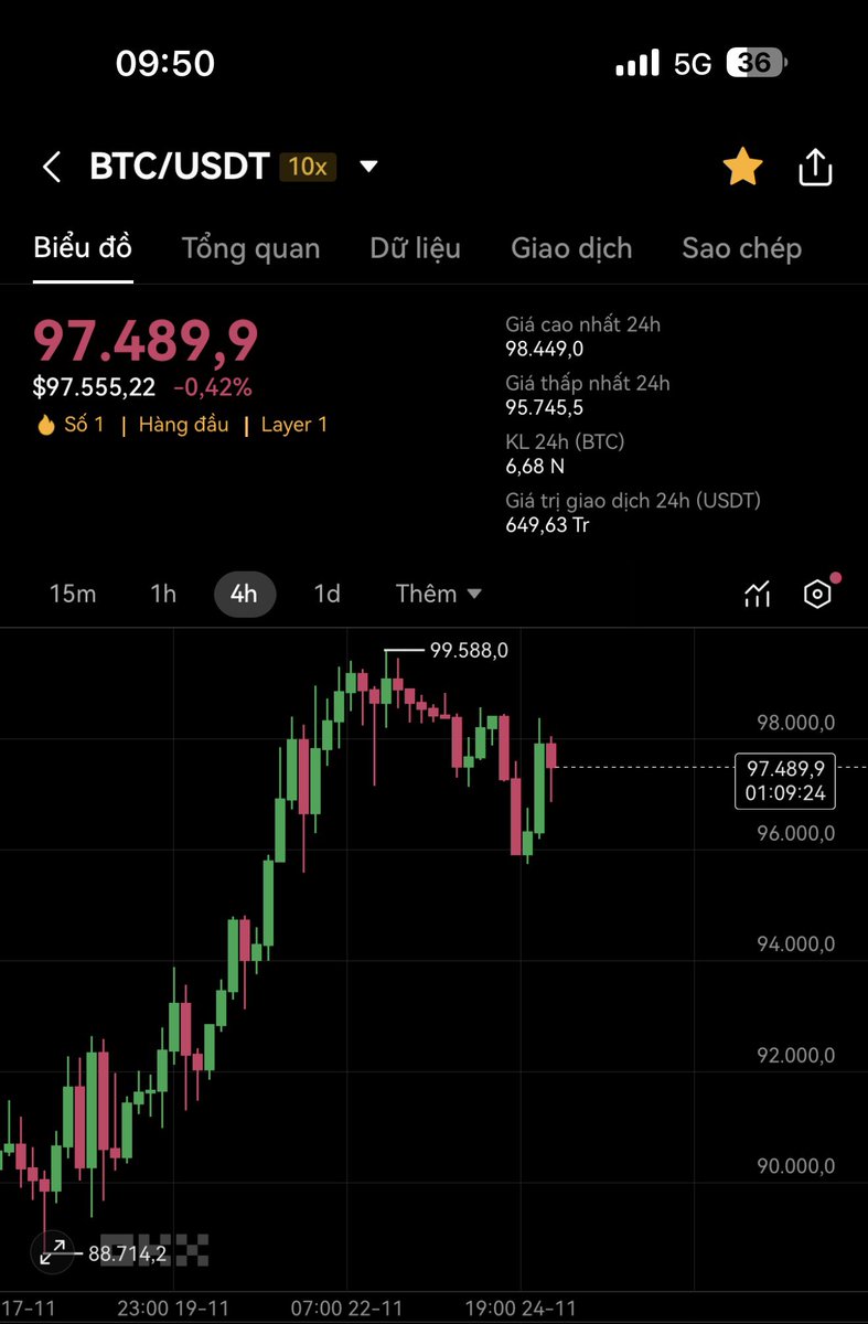 Tâm lý con người thú vị lắm các bạn

- Khi coin bay mạnh bọn mình nhận nhiều tien nhắn “mua con gì được”, “giờ mua kịp không”, “con nào sẽ bay”

- Khi coin giảm chút tuyệt nhiên không thấy ai hỏi gì. Thậm chí những người trước đó hỏi cũng im thin thít 🤣