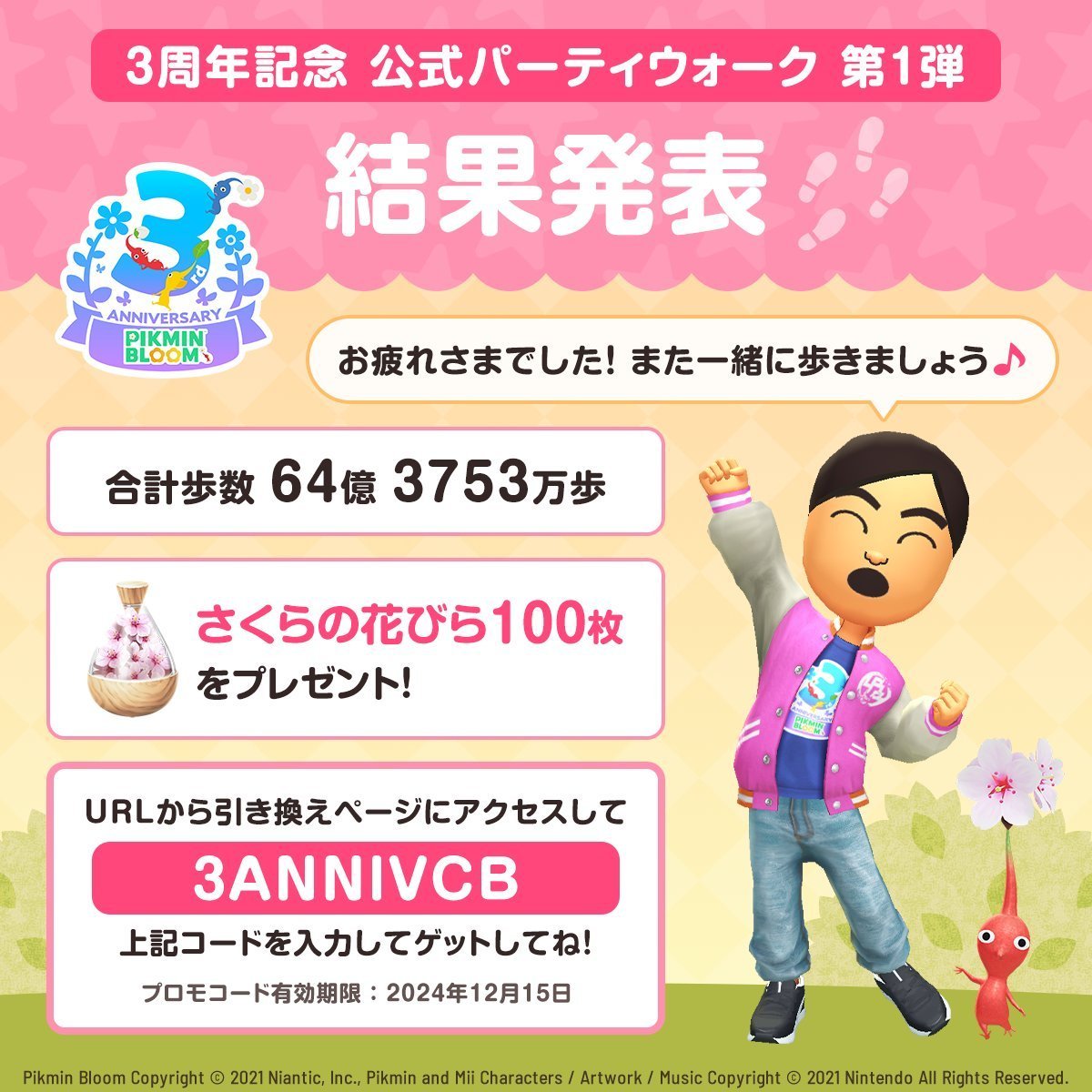 NINTENSHIELD's tweet photo. ■ 피크민 블룸 Pikmin Bloom 

3주년 기념 선물
꽃잎 총 400장 얻을 수 있는
프로모션 코드 모음

・파랑 꽃잎 100개 - 3YPBCP
(유효 기간: 2025년 1월 1일 9:00까지)
・벚꽃 꽃잎 100개 - 3ANNIVCB
・장미 꽃잎 100개 - 3ANNIVPWR
・해바라기 꽃잎 100개 - 3ANNIVFN
(유효 기간: 2024년 12월 15일까지)

▼ 프로모션 코드 입력 페이지
https://t.co/tDgDpXohqB

▼ 3주년 커뮤니티 위크 배지 보상
https://t.co/95VJyuAtM3