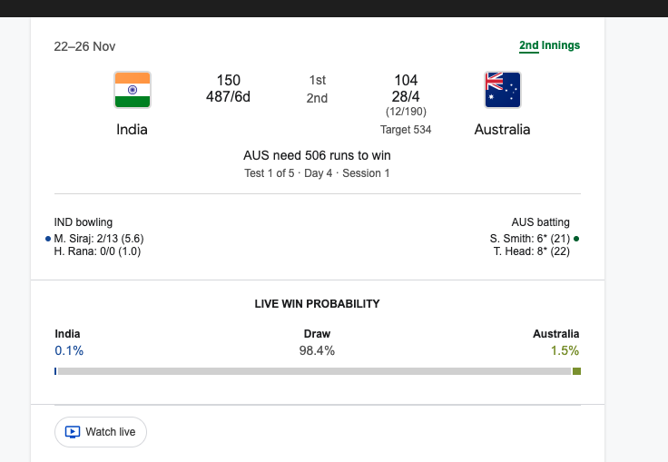 what is this probability ? . <a href="/GoogleIndia/">Google India</a> <a href="/Google/">Google</a> 
#INDvsAUS