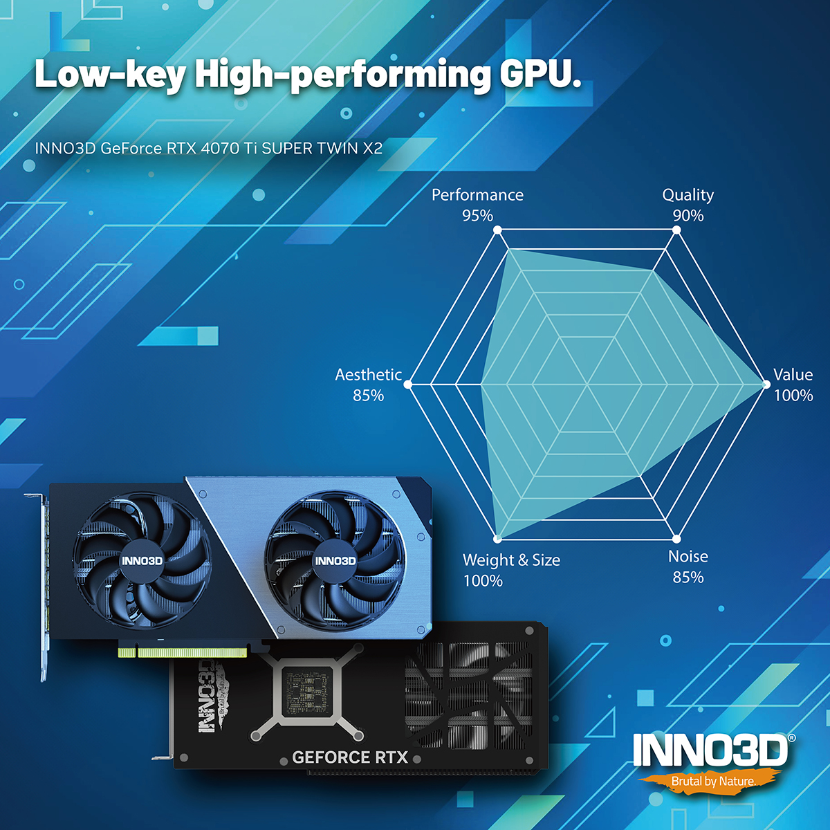 Inno3D's tweet photo. If you do not require fancy RGB, tight on budget for a high performing brutal graphics card, our RTX 4070 Ti SUPER Twin X2 will be the best fit candidate for your pick! 🙌
Find out more: https://t.co/nteNk1M4Kz
#brutalbynature #inno3d #ada #geforce #rtx #dualslot #gpu https://t.co/l0l5SDnnyo