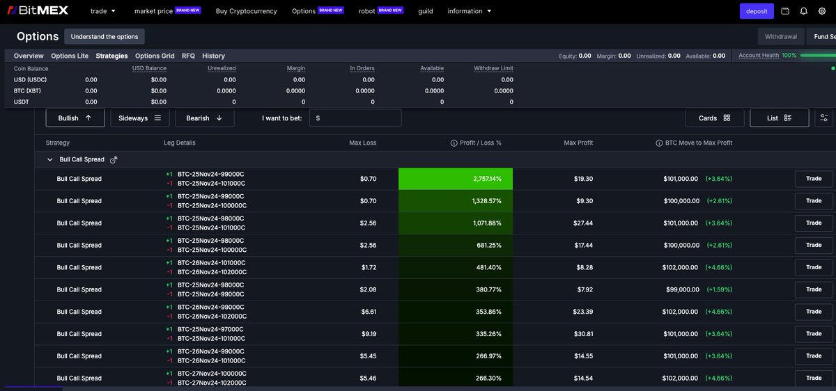 BitMEX's tweet photo. If you haven’t checked out our Strategies dashboard on #BitMEXOptions yet… you’re missing out.
Here’s a snap of a $BTC Bull Call Spread trade with up to 27x potential return.
Not only do you get ready-made options strategies, there’s a 20,000 $USDT prize pool waiting for our options traders.