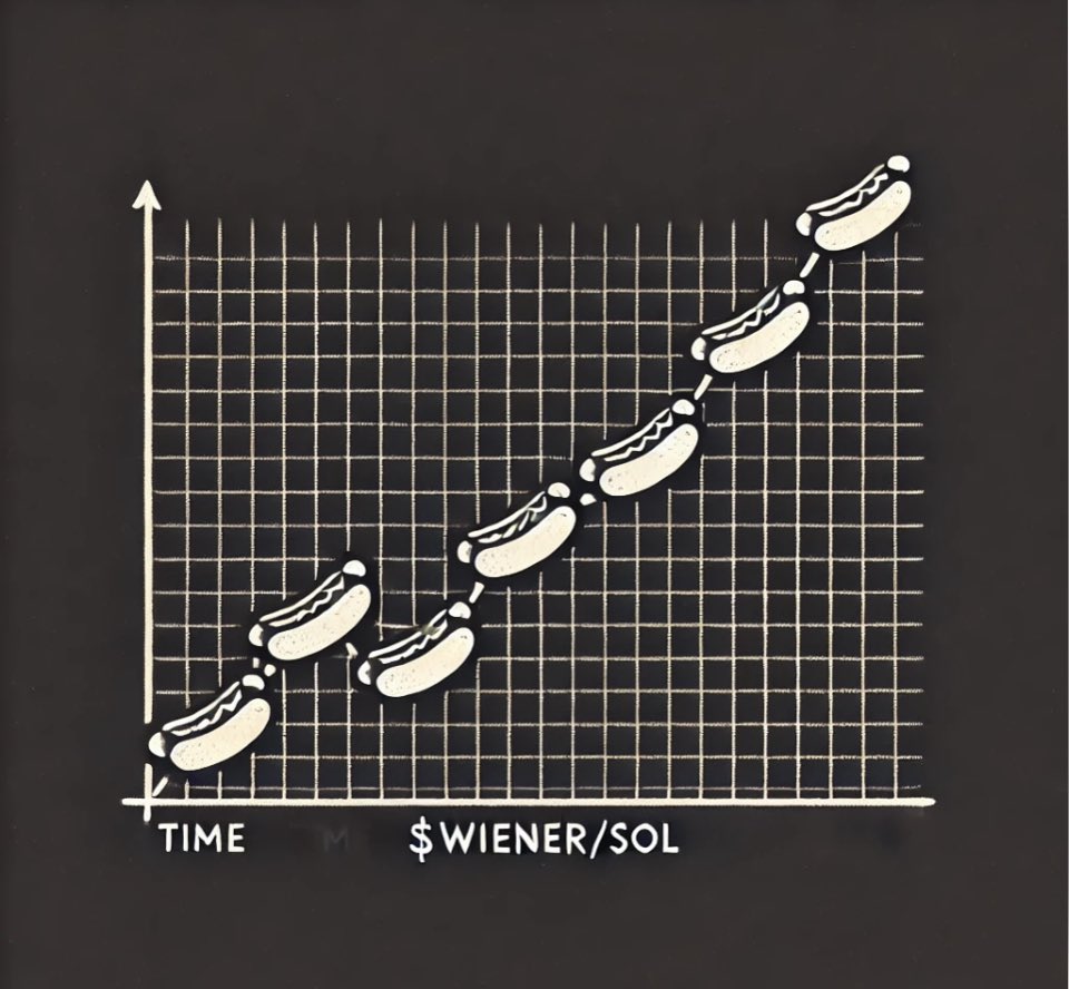 Show me your $Wiener on Solana is the meme of all memes