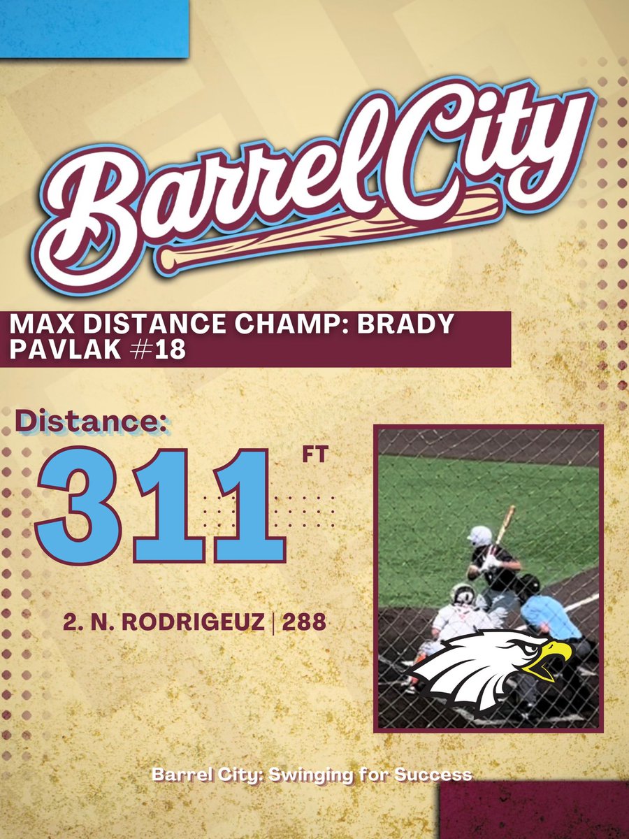 Furthest Ball Tracked by HitTrax 🚨 

Brady Pavlak puts on a show with a ton of great shots! Smooth-swinging lefty who’s always on base and never an easy out.

<a href="/B_Pavlak08/">Brady Pavlak</a> | <a href="/BigWalnutBASE/">Big Walnut Baseball</a> 2026