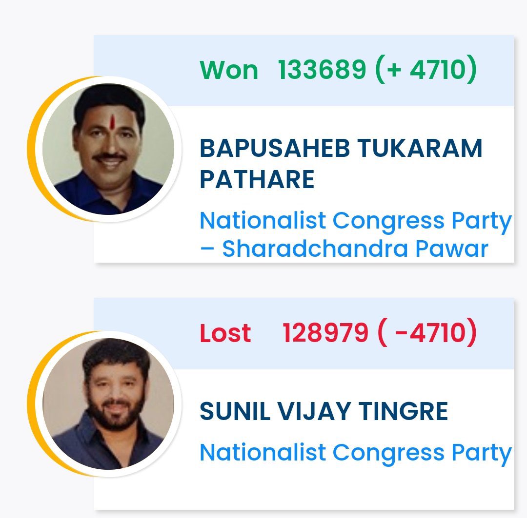 KhswaPune's tweet photo. Hearty congratulations to #BapusahebPathare/@aaplasurendra &amp; @mauliabakatke.

Per us, people has experienced the past &amp; voted for the change with the expectation to resolve Nagar Road &amp; other areas traffic Congestion, Water, encroachment etc. issues. Develop-Garden, Grounds etc. https://t.co/5FKdJRF5Ha