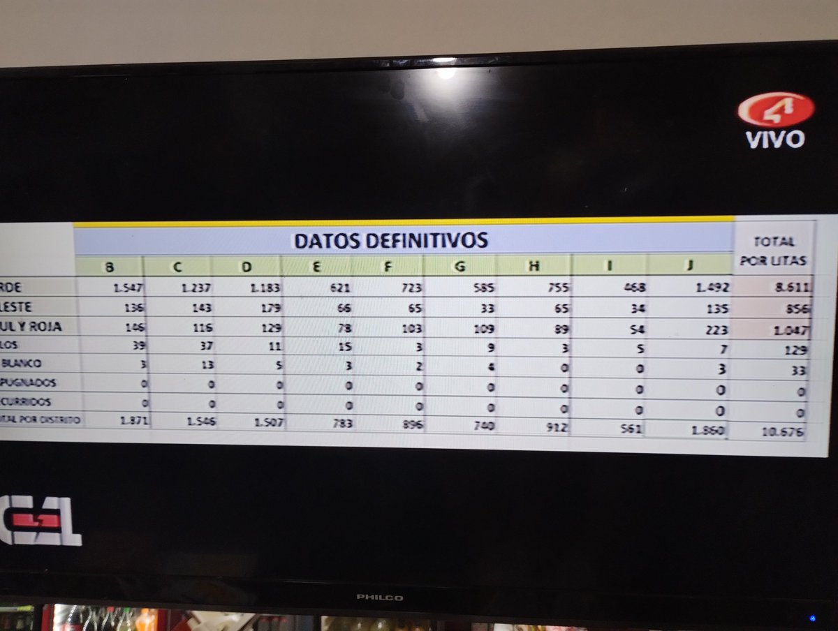 Una participación del 29% la renovación destruyó el cooperativismo. Lejos de la representatividad, distante de la legitimidad social.
