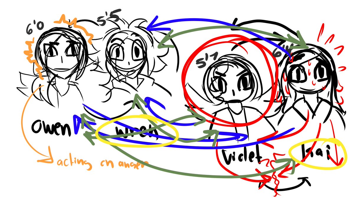 sophia_animates's tweet image. Some art from tonight&apos;s livestream! I had so much fun streaming tonight, big thanks to everyone who was was able to stop by 😆
-
#riptide #riptideseries #riptideanimatedseries #art #artist #artwork #smallartist #digitalart #oc #ocart #sketch #ocsketch