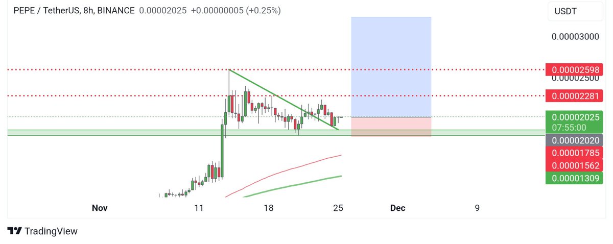 Crypto Candy🔥💎 tweet media