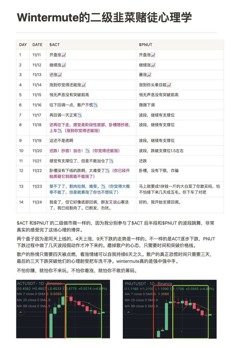 0xSuncl6's tweet photo. wintermute操盘手法 https://t.co/7lHkg8QeEY
