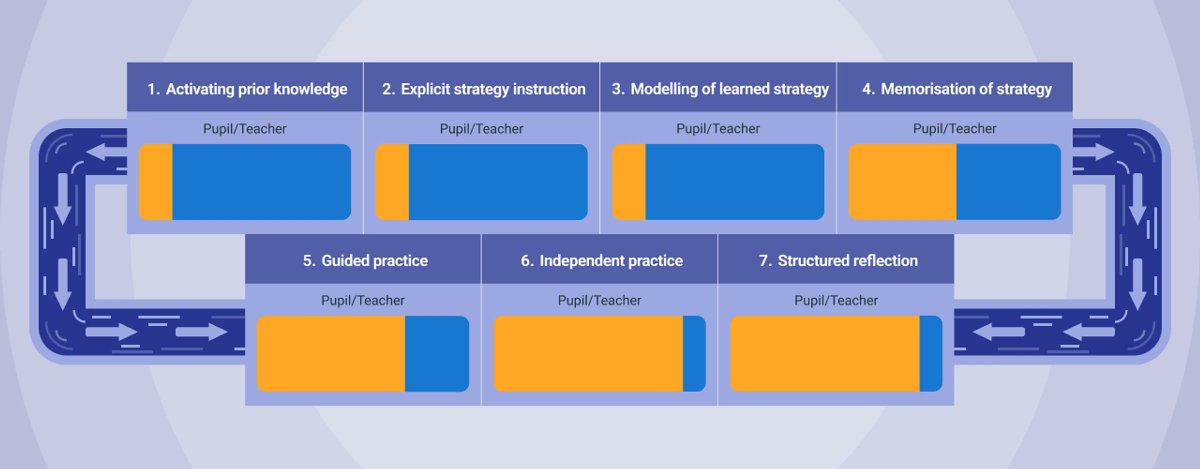 Town End Research School tweet media