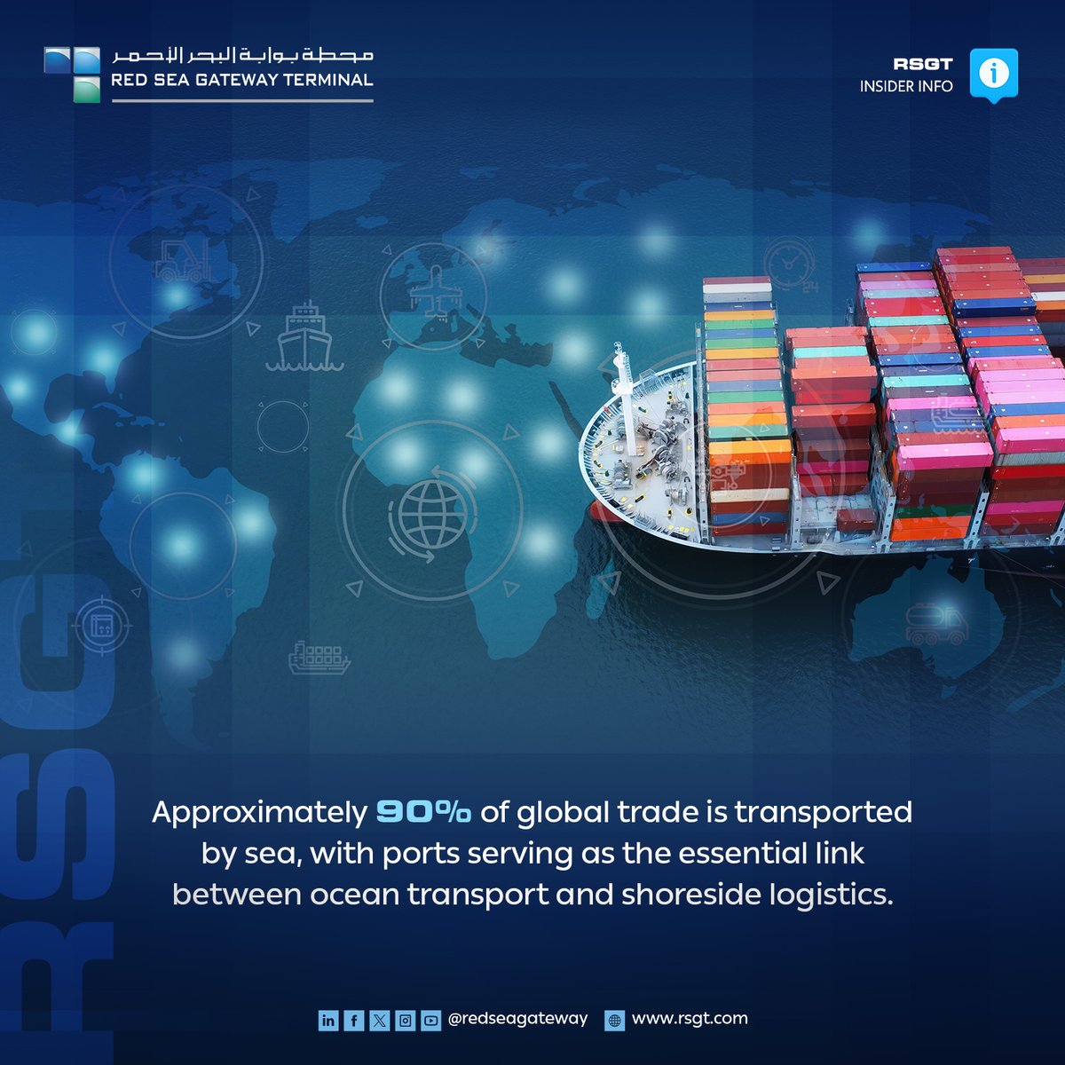 redseagateway's tweet photo. Approximately 90% of global trade by volume is transported by sea. Terminal Operators such as RSGT play a crucial role in maritime trade, linking ocean transport with landside logistics to keep goods moving and economies growing. https://t.co/vqjqJt8Nqm