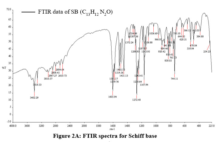 Orienjchem's tweet image. Synthesis, Physical, Spectral Characterization and Biological Studies of the complexes of Ni2+, Cu2+, Co2+ and Cd2+ions with Schiff Base Derived from p-hydroxybenzaldehyde and o-Phenyl-diamine
Read the Article here: bit.ly/3Cjj9J8
#Antimicrobialaction #MetalComplex