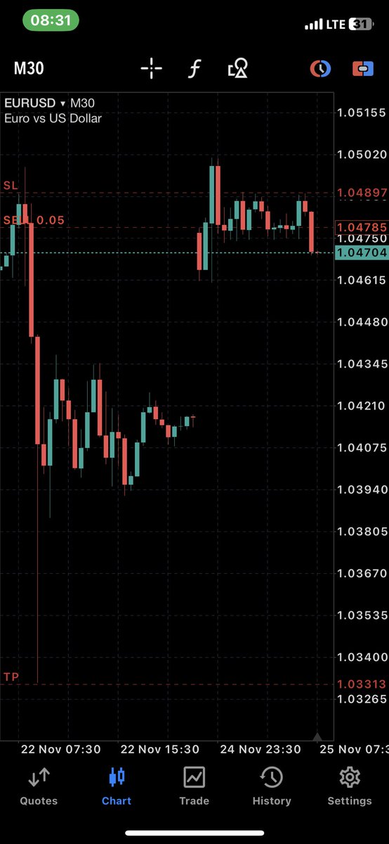 Effiongmoses13's tweet photo. Here is my official entry into the $10 - $100 challenge.
Let me walk you through why I took this trade. 🧵.

⏩ FIRST, WHAT IS THE HTF NARRATIVE?
The underlying trend on $EU is bearish and this is the first thing I come to terms with while framing a trade setup. https://t.co/LWdIUJ20QB