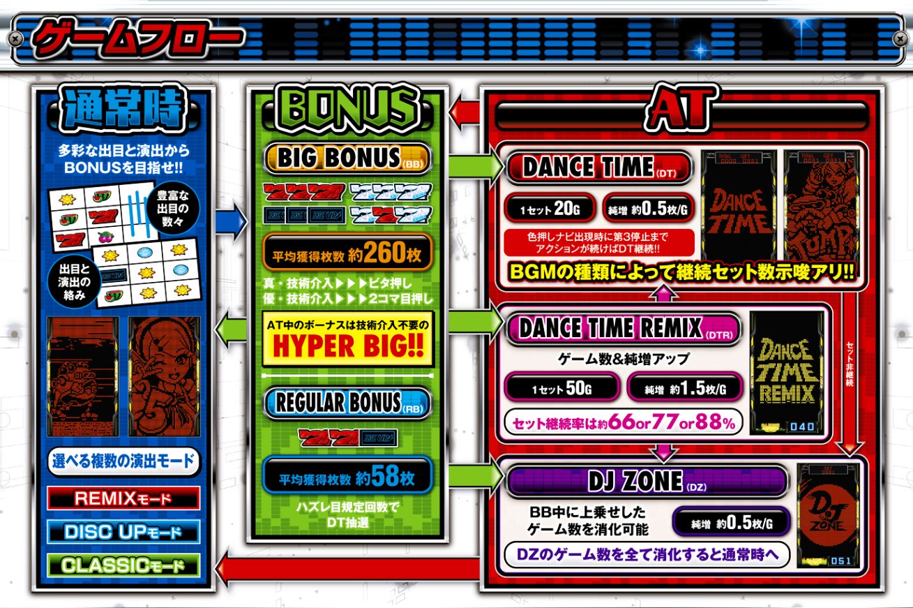 スマスロ　実機 タイヨーエレック Ｌ ＤＩＳＣＵＰウルトラリミックス スマスロ 実機 タイヨーエレック L DISCUPウルトラリミックス