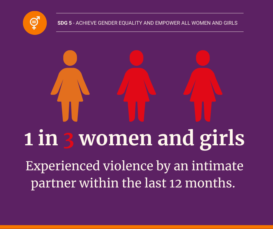 Every woman and girl deserves to live free from violence, harassment, and abuse. Yet, 1 in 3 women worldwide face this harsh reality.
This #16Days of Activism, let's unite to end gender-based violence and create a world where women can live safely and without fear.  #EndGBV