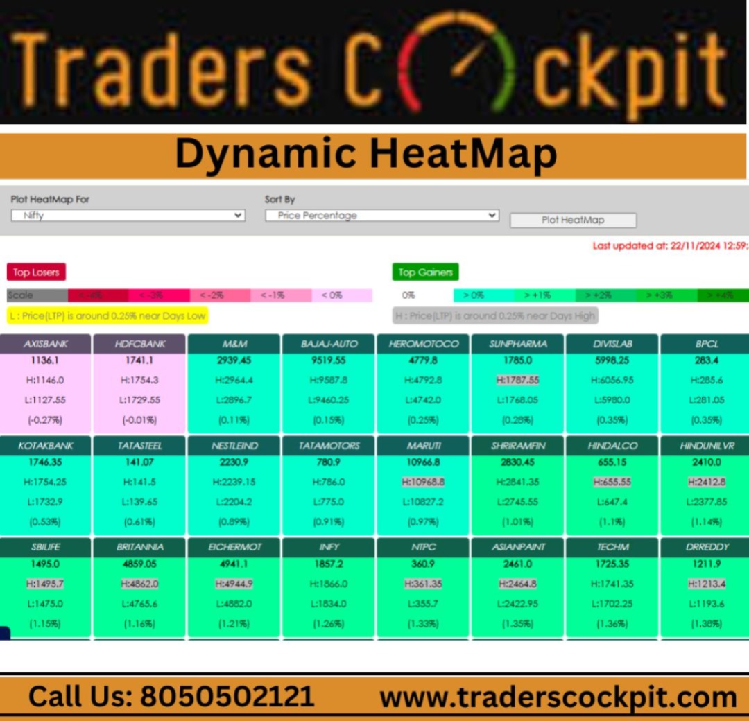 TradersCockpit's tweet image. traderscockpit.com
#Heatmap #stockmarket #traderscockpit