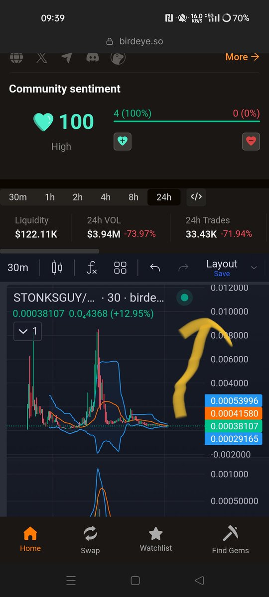 Nft20221's tweet image. Gm bagged some #STONKSGUY 

3y5yzZHhgfTzrkg3xf9TLucWRxWBC3o6iDutyTonpump