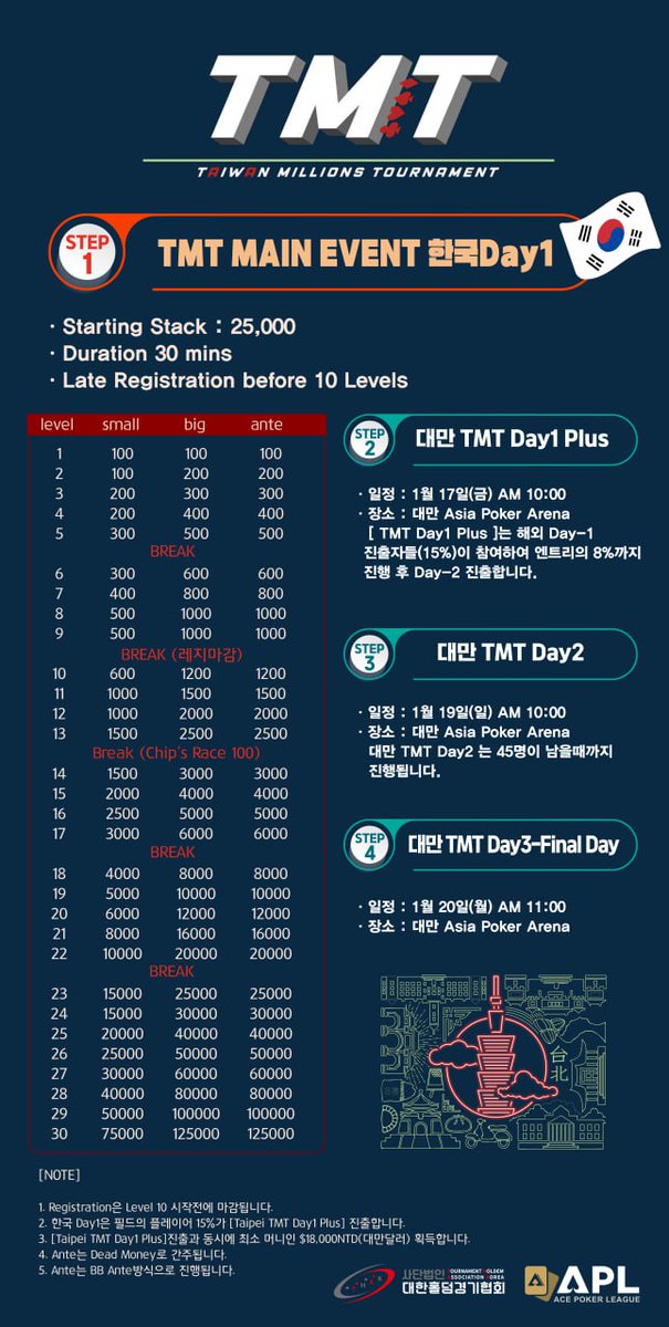 thak_2022's tweet photo. 12월 12일 TMT Maie event 13억 개런티 in KT스타디움 https://t.co/kejdvHIxV8
