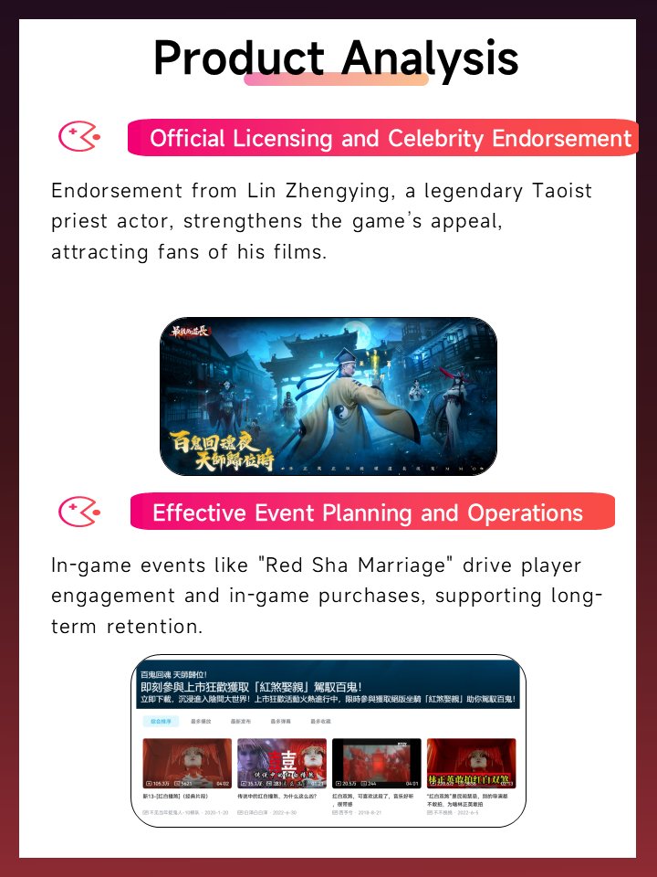 NetMarvel2023's tweet image. 💰The Last Daoist Hits 20M RMB in Week 1! Here’s How It Became a Mobile Game Sensation 🎮

What do you think makes a game stand out in today’s market? Share your thoughts and let’s chat! #GameSuccess #MobileGames #HorrorGames #MMO #GameMarketing