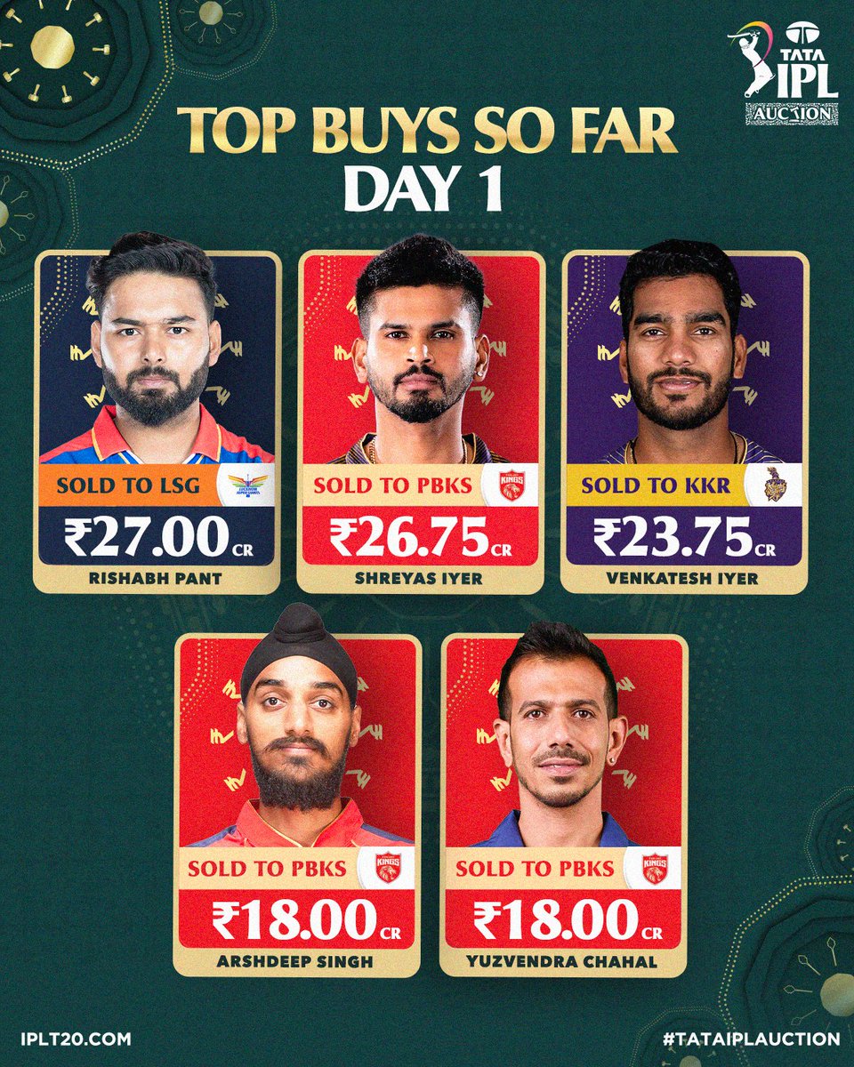 कौन कहता है भारत मे पैसे की कमी है पैसे की कमी के बाद खिलाड़ी इतने महंगे बिक रहे है तो ससोचो अगर पैसा होता और हम विकसित चकते तो शायद हम खिलाड़ियों के साथ देश के विकास पर भी पैसा खर्च कर पाते शायद #TATAIPLAuction #TATAIPL #IPLAuction #IPLAuction2025