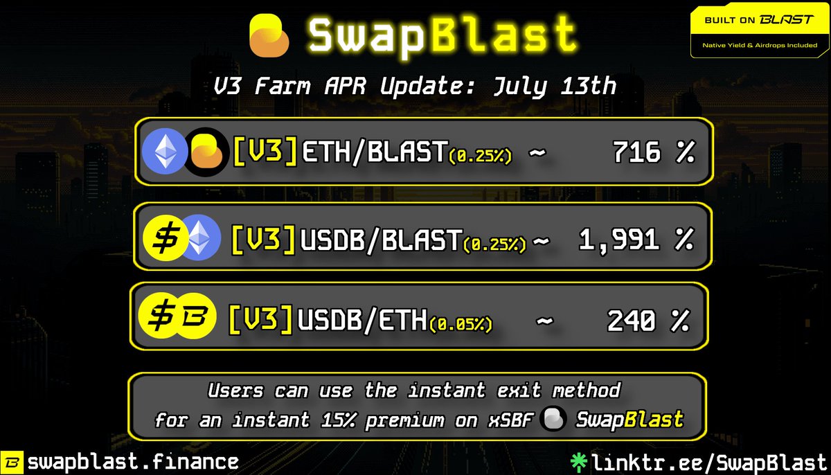 November 25th: <a href="/SwapBlast/">SwapBlast</a> APR update for V3 farms on <a href="/blast/">Blast</a>

Set your ranges and earn trading fees when users swap $BLAST on #SwapBlast to earn the HIGHEST yields on <a href="/blast/">Blast</a>

•  $ETH / $SBF ~  716 %
•  $USDB / $ETH  ~ 1,991 %
•  $USDB / $BLAST ~ 240 %

Only on <a href="/SwapBlast/">SwapBlast</a>