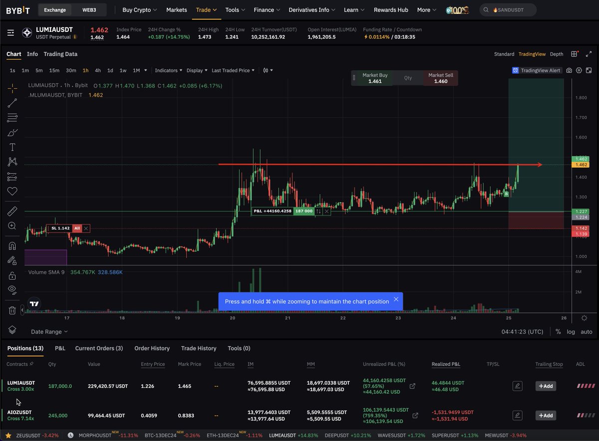 Cameronfous's tweet photo. Just breakout already $LUMIA .. You know you want it... so ... so badly https://t.co/IZOQpT9AN7
