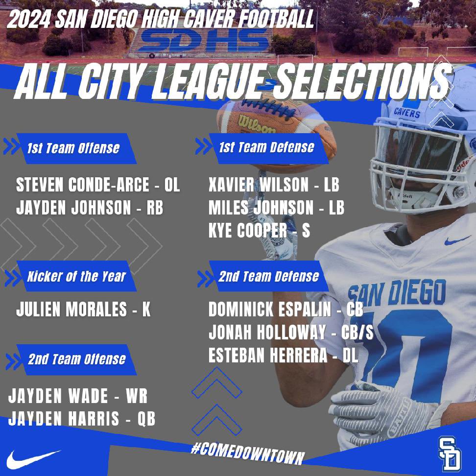 SDHSCaversFootball (@sdhscaversfb) on Twitter photo Congratulate our Cavers on being listed as All Conference selections
#TheCave
#WhatThatCaveLike
#GreyCastle
<a href="/StevenArceConde/">Steven Logan Arce Conde 🇲🇽</a> @Xmanw10 <a href="/JJHarrisCBA2028/">Jayden Harris 2028</a> Congratulate our Cavers on being listed as All Conference selections
#TheCave
#WhatThatCaveLike
#GreyCastle
<a href="/StevenArceConde/">Steven Logan Arce Conde 🇲🇽</a> @Xmanw10 <a href="/JJHarrisCBA2028/">Jayden Harris 2028</a>