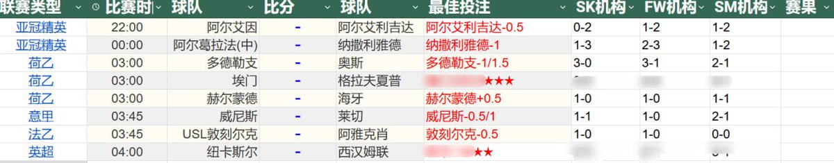 今日推荐(同步竞彩)，11月25日，公推6场，其余2场重心赛事推荐和滚球建议进交流群获取                 https://t.co/MMeLvq7k64 
#足球推荐 #足球比赛 #足球赛事 #足球预测 #欧冠 #亚冠 #世界杯 #西甲 #英超 #英冠 #法甲 #C罗 https://t.co/KhwBHDelSD
