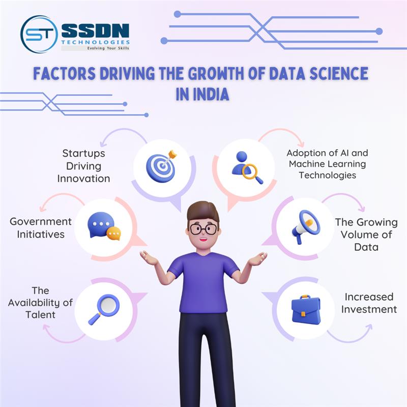 ssdntechnologie's tweet image. Factors Driving the Growth of Data Science in India 
👉 Explore our Data Science Courses  - ssdntech.com/data-science
📞Reach us @ +91-999-911-1686
#DataScienceTraining #LearnDataScience #DataScienceCourse #DataScienceCertification #DataAnalytics #MachineLearning #AIandDataScience