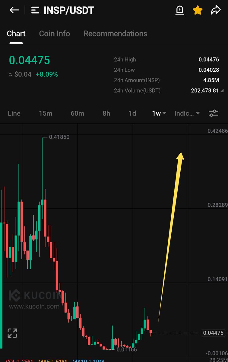 KGF_Trades tweet picture