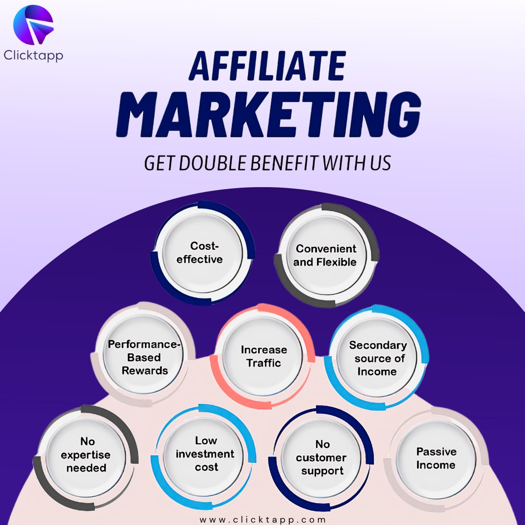 ClicktappM's tweet photo. Boost your income game โ Affiliate Marketing delivers!๐๐
#affiliatemarketing #performancemarketing #affliate #clicks #earning #smartwork #smartworking #affiliate #costeffective #increasetraffic #lowinvestment #passiveincome #passiveincomeinvesting #invest #lowinvestmentbusiness https://t.co/5Suf0g5C9C