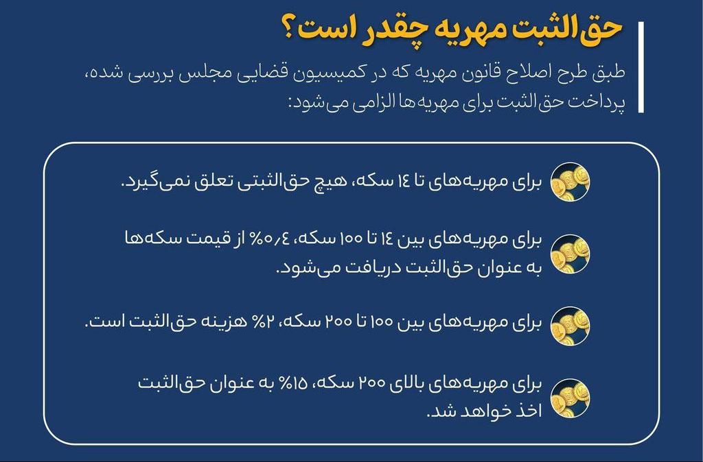 MrYs14's tweet photo. دوستان عزیز 
مهریه را خدا ازاد کرد
در جریان دزدی جدید دولت هستید دیگه؟
از فردا شاهد پز دادن برای پول مفت دادن به دولت هستیم https://t.co/B58uNRSmju