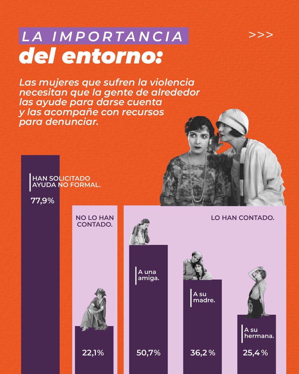 malasmadres's tweet photo. Hoy es 25N: Día Internacional de la Eliminación de la Violencia contra la Mujer 🟣

Ayer una mujer fue asesinada. Ya son 41 mujeres asesinadas este año. La violencia machista no es un invento ni un caso aislado, es un problema estructural que sigue arrebatando vidas. https://t.co/M2aXakhLvk