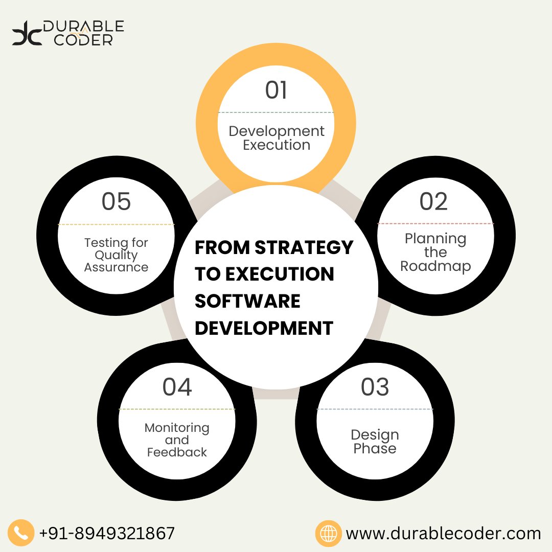 durablecoder's tweet image. From vision to reality: Turning innovative software strategies into seamless execution! 🚀💻 #SoftwareDevelopment #TechInnovation #AgileProcess #WebDesign #CodeToSuccess #Durablecoder