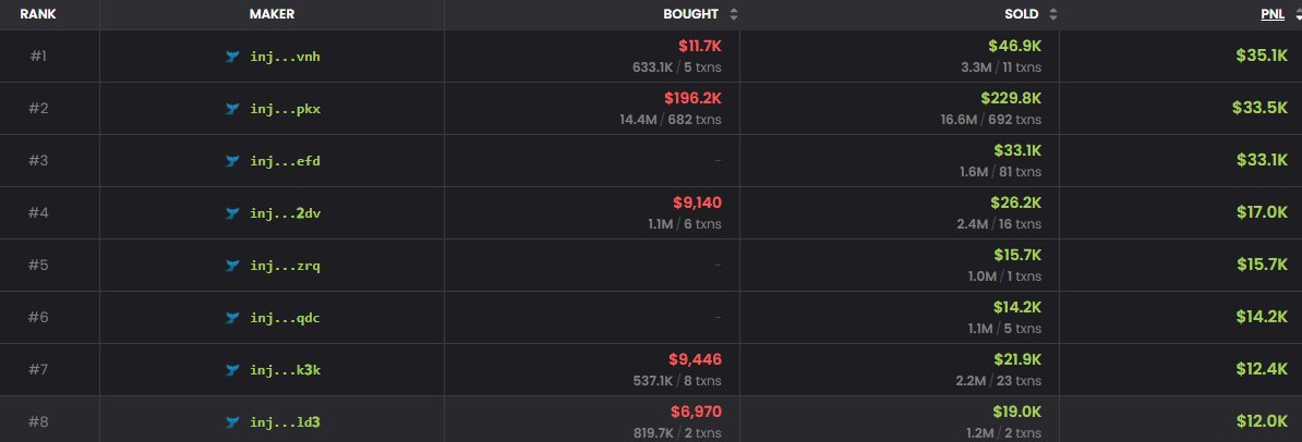 rianect's tweet photo. how to buy (and create) @injective memecoins 🧵

whether you're going to create your own coin or not, it's all starts from token creation on @Dojo_Swap token factory https://t.co/nh5Od0LBD1