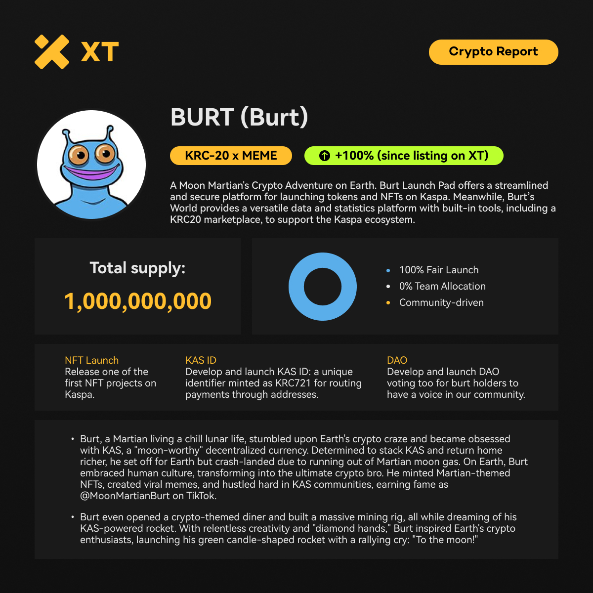XTexchange's tweet photo. 📌 #CryptoReport - $BURT #XT #KRC20 @Burtonkas_

✍️ #Burt, a moon martians crypto adventure on earth. $BURT has been up over 100% since listing on XT! 🚀 

🔗 Trade now: https://t.co/G4DcDGcxsp https://t.co/KrBXvyAnCm