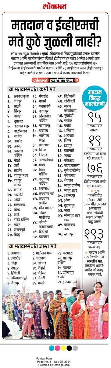 phantomPP2's tweet photo. “ हर चीज़ बिकाऊ है,
 इंसाफ़ से लेकर इंसान तक। " https://t.co/j5EzwX8PG5