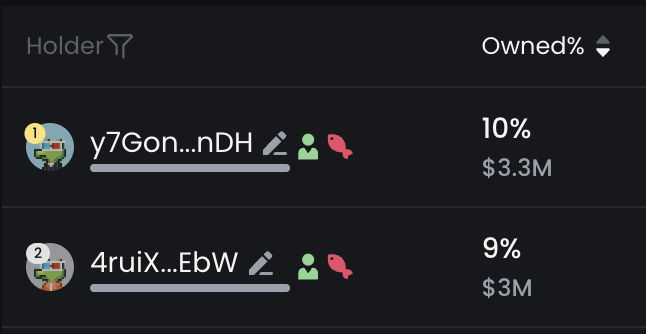 As promised, I have transferred the remaining 9% $scihub tokens to a 2/2 multisig wallet jointly managed by me and Alexandra Elbakyan (founder of Sci-Hub, <a href="/ringo_ring/">Alexandra Elbakyan</a>). With this, the centralization risk associated with the donation plan has been fully eliminated! 💪✨