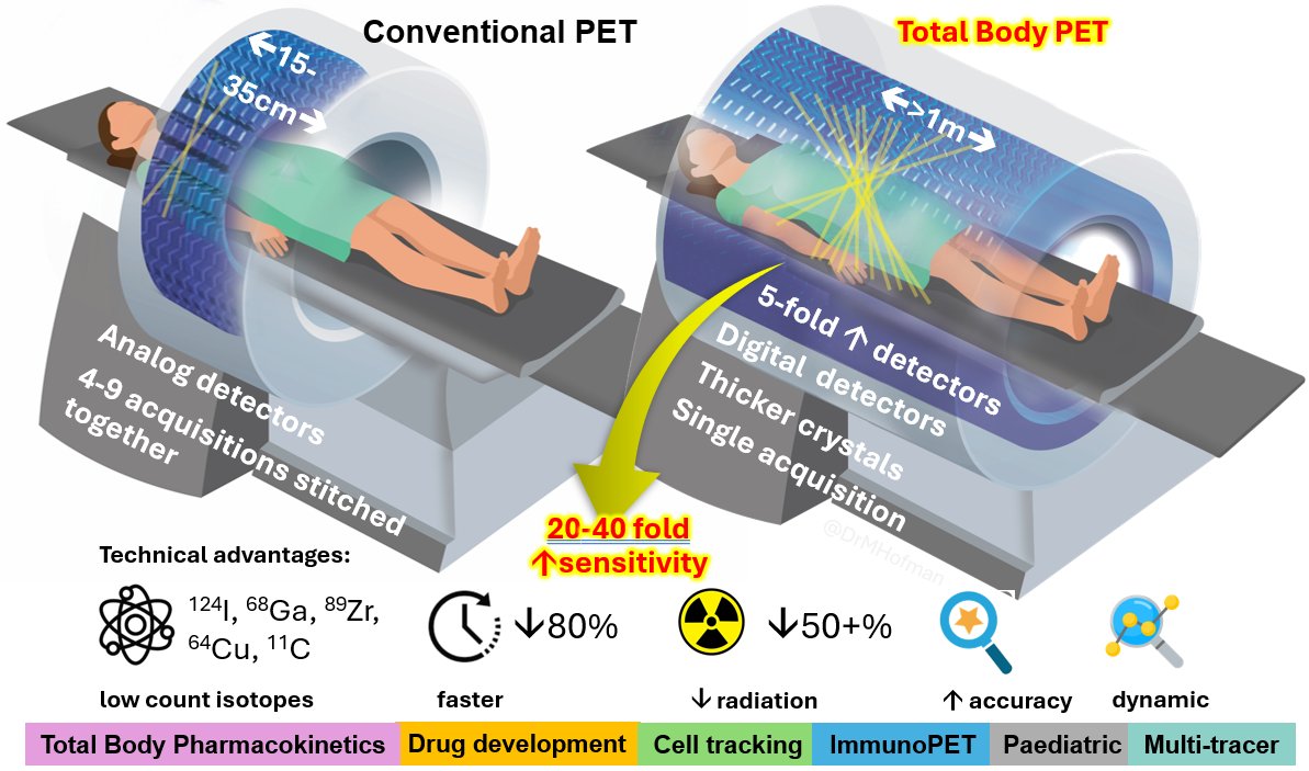 Michael Hofman (@drmhofman) on Twitter photo Thrilled to lead this transformative project to accelerate development of novel radiotracers for PET scanning and therapy!
Thank-you <a href="/Cancer_Research/">Australian Cancer Research Foundation</a> <a href="/UniMelb/">University of Melbourne</a> <a href="/NIFAus/">Australian National Imaging Facility</a> @ocrfaustralia <a href="/GEHealthCare/">GE HealthCare</a>
Collaborators <a href="/LindaMileshkin/">Linda Mileshkin</a> <a href="/LucFuric/">Luc Furic</a> <a href="/MHaskali/">Mohammad Haskali</a> <a href="/ProfKHerrmann/">Ken Herrmann</a> <a href="/pj_physics/">Price Jackson</a> Thrilled to lead this transformative project to accelerate development of novel radiotracers for PET scanning and therapy!
Thank-you <a href="/Cancer_Research/">Australian Cancer Research Foundation</a> <a href="/UniMelb/">University of Melbourne</a> <a href="/NIFAus/">Australian National Imaging Facility</a> @ocrfaustralia <a href="/GEHealthCare/">GE HealthCare</a>
Collaborators <a href="/LindaMileshkin/">Linda Mileshkin</a> <a href="/LucFuric/">Luc Furic</a> <a href="/MHaskali/">Mohammad Haskali</a> <a href="/ProfKHerrmann/">Ken Herrmann</a> <a href="/pj_physics/">Price Jackson</a>